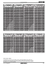 Предварительный просмотр 21 страницы Gaspardo NINA 250 Use And Maintenance