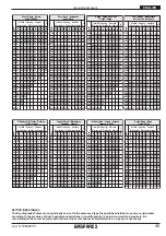 Предварительный просмотр 45 страницы Gaspardo NINA 250 Use And Maintenance