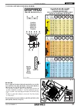 Предварительный просмотр 29 страницы Gaspardo OLIMPIA N Use And Maintenance