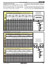 Предварительный просмотр 187 страницы Gaspardo OLIMPIA N Use And Maintenance