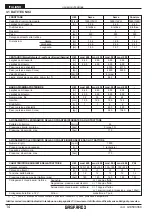 Preview for 14 page of Gaspardo PA2 Use And Maintenance