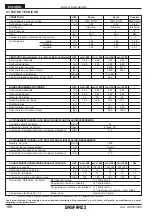 Preview for 166 page of Gaspardo PA2 Use And Maintenance