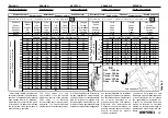 Preview for 27 page of Gaspardo PE 250 Use And Maintenance / Spare Parts