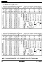 Предварительный просмотр 68 страницы Gaspardo PI 400 Use And Maintenance