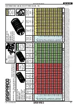 Предварительный просмотр 57 страницы Gaspardo PINTA 400 Use And Maintenance