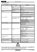 Предварительный просмотр 22 страницы Gaspardo PRECIMAT Use And Assembly Instructions / Spare Parts