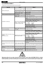 Предварительный просмотр 82 страницы Gaspardo PRECIMAT Use And Assembly Instructions / Spare Parts