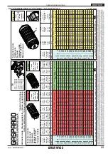 Предварительный просмотр 89 страницы Gaspardo PRIMAVERA 400 Use And Maintenance