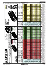 Предварительный просмотр 123 страницы Gaspardo PRIMAVERA 400 Use And Maintenance