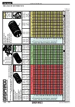 Предварительный просмотр 138 страницы Gaspardo Primavera Use And Maintenance