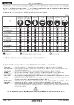 Предварительный просмотр 158 страницы Gaspardo Primavera Use And Maintenance