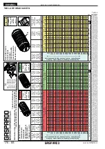 Предварительный просмотр 176 страницы Gaspardo Primavera Use And Maintenance