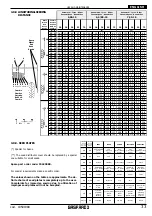 Предварительный просмотр 35 страницы Gaspardo SD Series Use And Maintenance