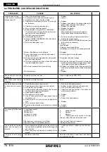 Предварительный просмотр 78 страницы Gaspardo SP SPRINT Use And Maintenance