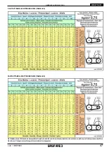 Предварительный просмотр 47 страницы Gaspardo Vitigreen 130 Use And Maintenance