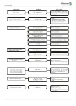 Preview for 29 page of gassero Alubox Series Installation, User And Service Manual