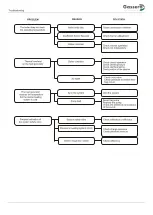 Preview for 30 page of gassero Alubox Series Installation, User And Service Manual