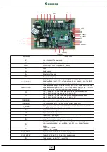 Предварительный просмотр 42 страницы gassero GSR-M4-DC/M Installation And User Manual