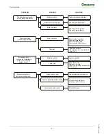 Preview for 34 page of gassero wallcon 115 Installation, User & Service Manual