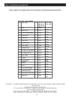 Preview for 6 page of Gast 70 - 3005 G443PL Maintenance Manual