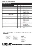 Preview for 8 page of Gast 70 - 3005 G443PL Maintenance Manual