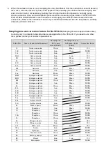 Предварительный просмотр 2 страницы Gastec 351A-30 Instruction Manual