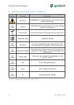 Preview for 6 page of GasTech D-Guard2 Instruction Manual