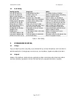 Preview for 21 page of GasTech GasCheck 3000 User Manual