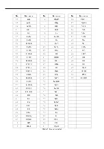 Preview for 18 page of GasTech GTD2000-Tx Operator'S Manual