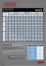 Предварительный просмотр 9 страницы GasTech R Series Manual