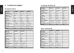 Предварительный просмотр 9 страницы Gastro-Cool 126602 Instructions For Use Manual