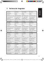 Preview for 17 page of Gastro-Cool ELDC300 Instructions For Use Manual