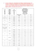 Предварительный просмотр 123 страницы Gastro-M 70/40 BME Series Installation, Use And Maintenance Manual