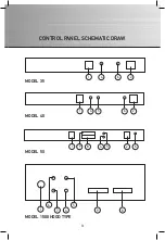 Preview for 3 page of Gastro-M Maestro DK353 Operating And Installation Instructions