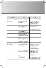 Preview for 18 page of Gastro-M Maestro DK353 Operating And Installation Instructions