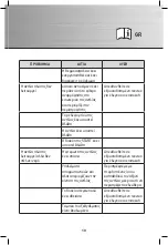 Preview for 19 page of Gastro-M Maestro DK353 Operating And Installation Instructions