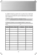 Preview for 20 page of Gastro-M Maestro DK353 Operating And Installation Instructions