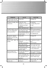 Preview for 36 page of Gastro-M Maestro DK353 Operating And Installation Instructions