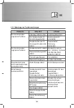 Preview for 53 page of Gastro-M Maestro DK353 Operating And Installation Instructions