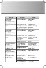 Preview for 54 page of Gastro-M Maestro DK353 Operating And Installation Instructions