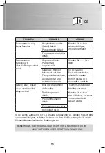 Preview for 55 page of Gastro-M Maestro DK353 Operating And Installation Instructions