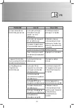 Preview for 71 page of Gastro-M Maestro DK353 Operating And Installation Instructions