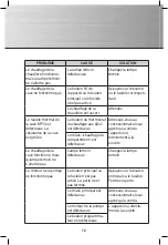 Preview for 72 page of Gastro-M Maestro DK353 Operating And Installation Instructions