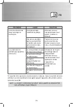 Preview for 73 page of Gastro-M Maestro DK353 Operating And Installation Instructions