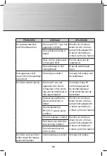 Preview for 90 page of Gastro-M Maestro DK353 Operating And Installation Instructions