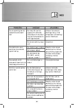 Preview for 91 page of Gastro-M Maestro DK353 Operating And Installation Instructions