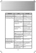 Preview for 110 page of Gastro-M Maestro DK353 Operating And Installation Instructions