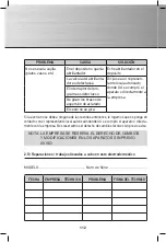 Preview for 112 page of Gastro-M Maestro DK353 Operating And Installation Instructions