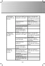 Preview for 128 page of Gastro-M Maestro DK353 Operating And Installation Instructions