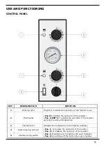 Предварительный просмотр 10 страницы Gastro-M MILAN 1 Instructions For Use And Maintenance Manual